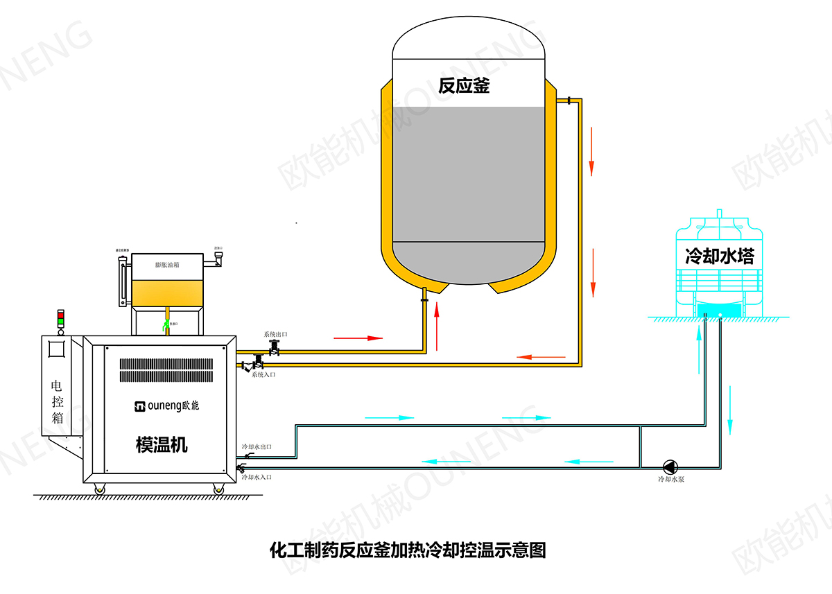 反應(yīng)釜模溫機 反應(yīng)釜模溫機