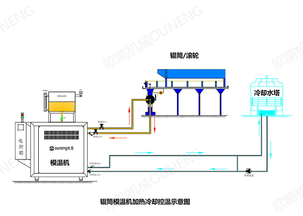 輥筒加熱模溫機 輥筒加熱模溫機