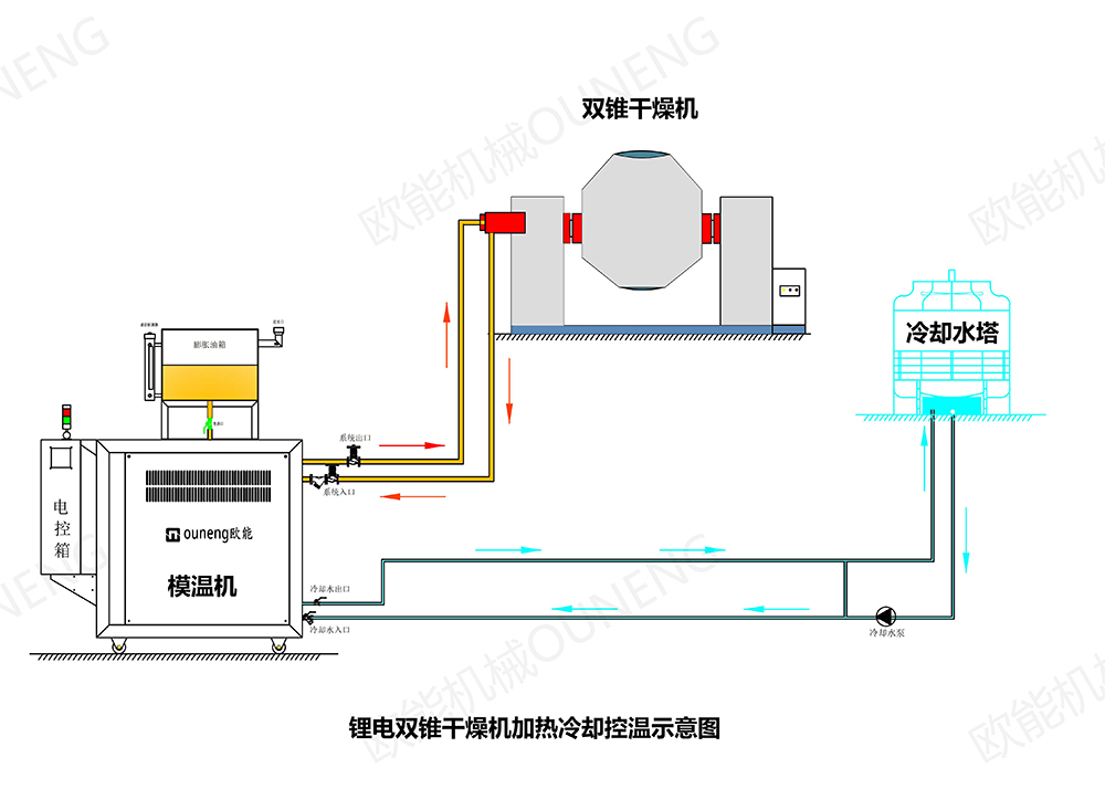 雙錐加熱模溫機(jī) 雙錐加熱模溫機(jī)