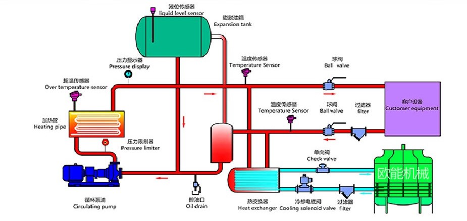油溫機(jī)工作原理 油溫機(jī)工作原理