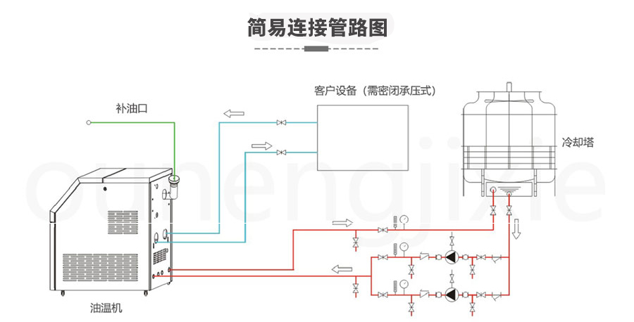 模溫機加熱需要接觸物料主機嗎？